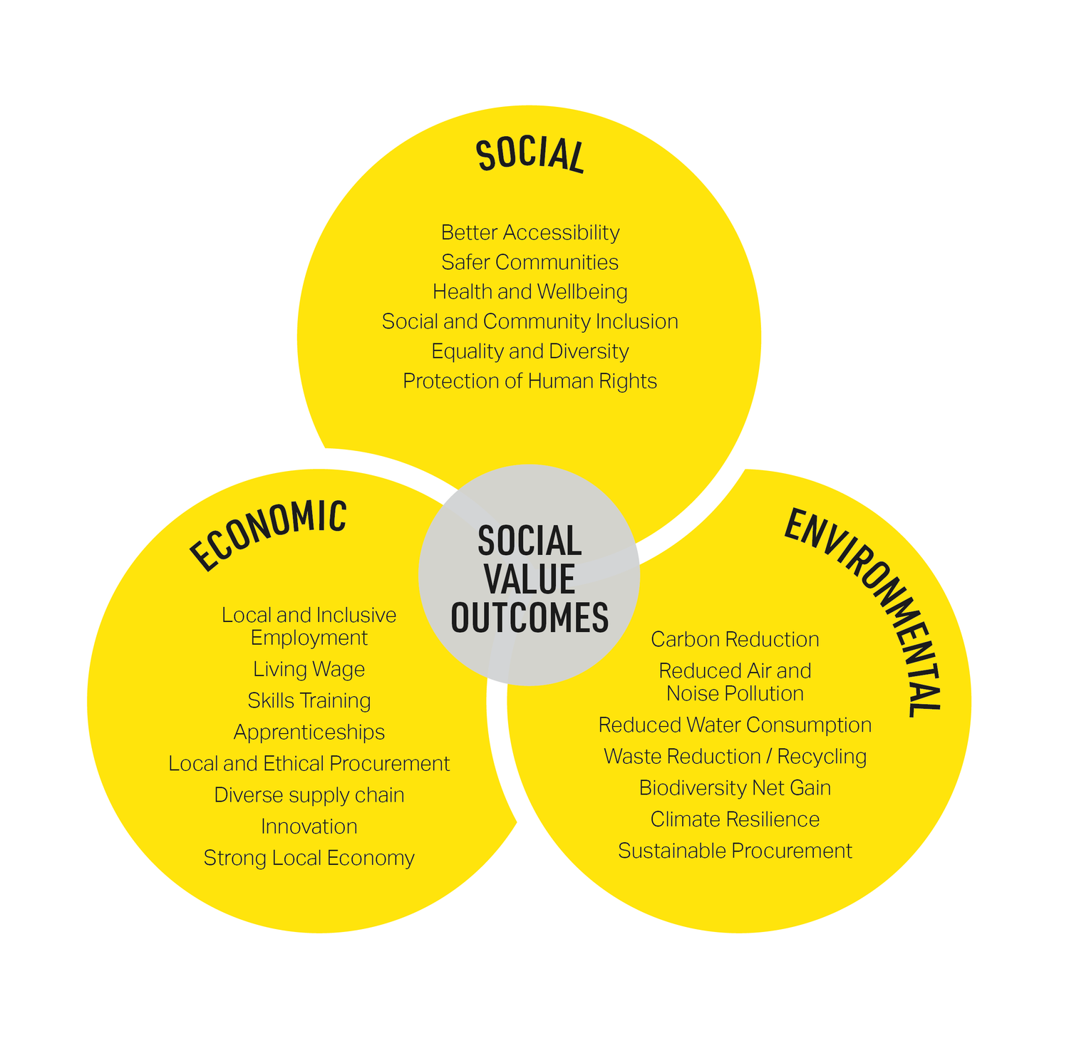 reimagining-what-s-possible-unlocking-the-social-value-of